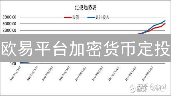 欧易平台加密货币定投：入门到精通，玩转数字资产