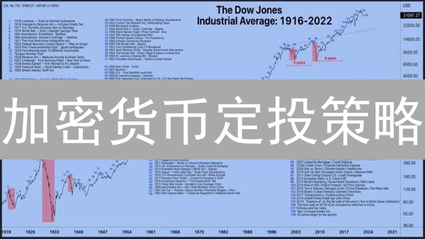 加密货币定投策略：如何选择及资金管理
