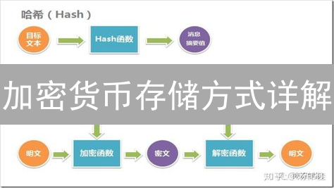 加密货币存储方式详解：热钱包与冷钱包的优缺点分析