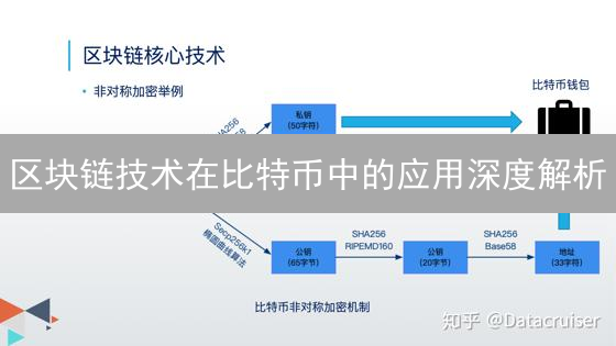 区块链技术在比特币中的应用深度解析