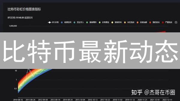 比特币最新动态：波动、监管与机构采纳深度分析
