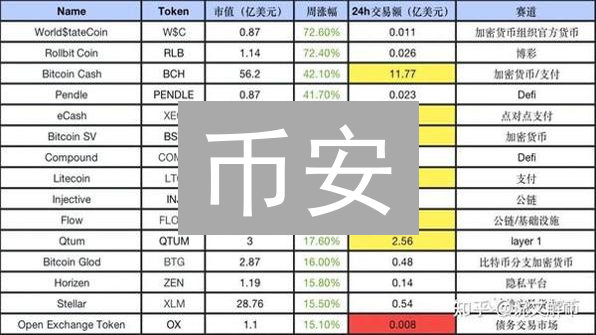 币安/欧易新币上线：抓住财富密码，你准备好了吗？