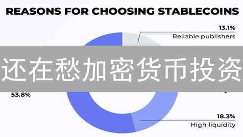 还在愁加密货币投资？欧意平台助你轻松打造多元化投资组合！