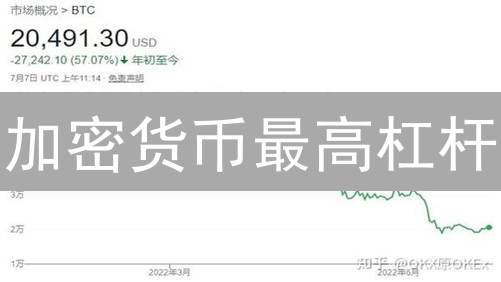 加密货币最高杠杆：是财富密码还是爆仓陷阱？你真的了解吗？