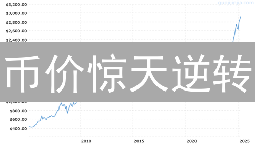 币价惊天逆转？揭秘历史数据，抓住财富密码！
