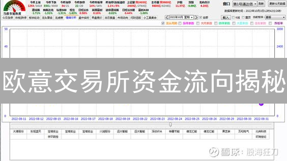 欧意交易所资金流向揭秘：把握市场脉搏的财富密码？