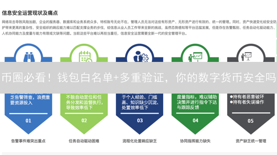币圈必看！钱包白名单+多重验证，你的数字货币安全吗？