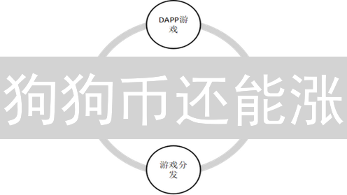 狗狗币还能涨？2024年DOGE价格走势大揭秘！