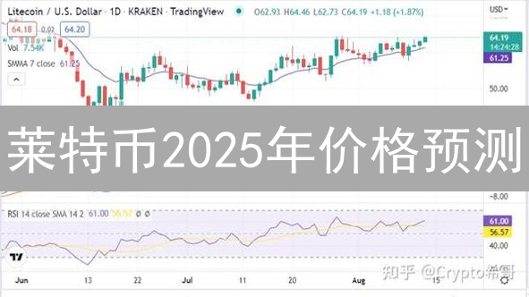 莱特币2025年价格预测：暴涨or崩盘？三大关键因素深度剖析！