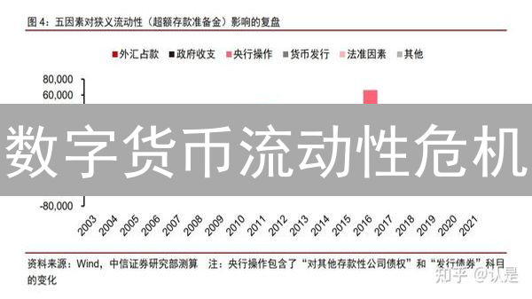 数字货币流动性危机？3分钟看懂流动性指标与风险！