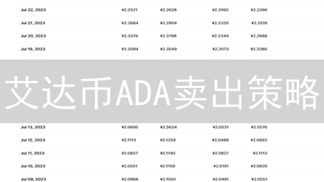 艾达币ADA卖出策略：技术分析、基本面与风险管理，抓住盈利机会！