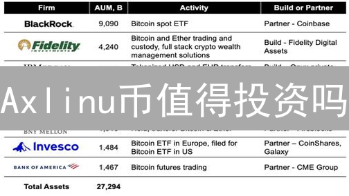 Axlinu币值得投资吗？2024年新手快速入门指南！