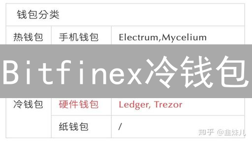 Bitfinex冷钱包：加密货币安全存储终极指南