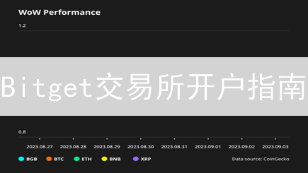 Bitget交易所开户指南：新手也能快速上手？5分钟搞定！