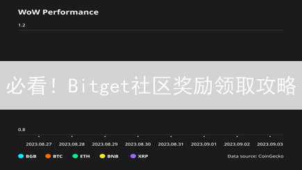 必看！Bitget社区奖励领取攻略：手把手教你赚BGB，快速变现！