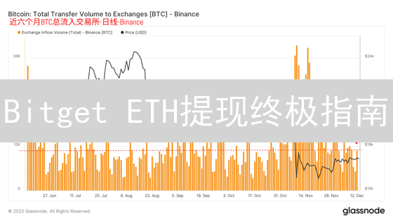 Bitget ETH提现终极指南：安全、高效提币技巧