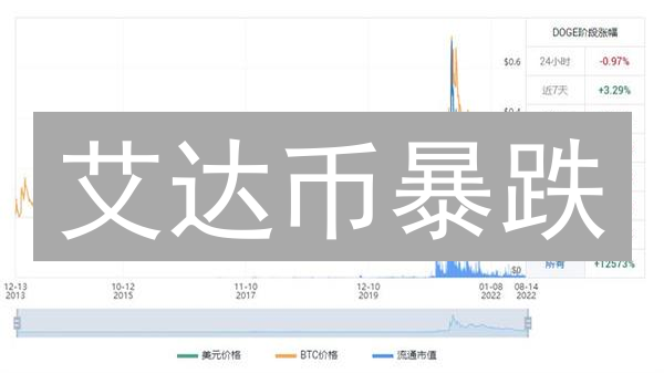 艾达币暴跌？揭秘Bitmex背后的市场操纵！速看！