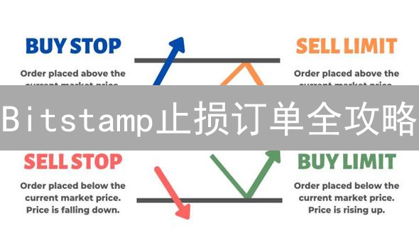 Bitstamp止损订单全攻略：新手也能轻松设置，避免爆仓风险？