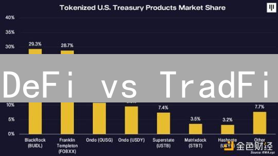 DeFi vs TradFi：传统金融的掘墓人还是新伙伴？深度解读！