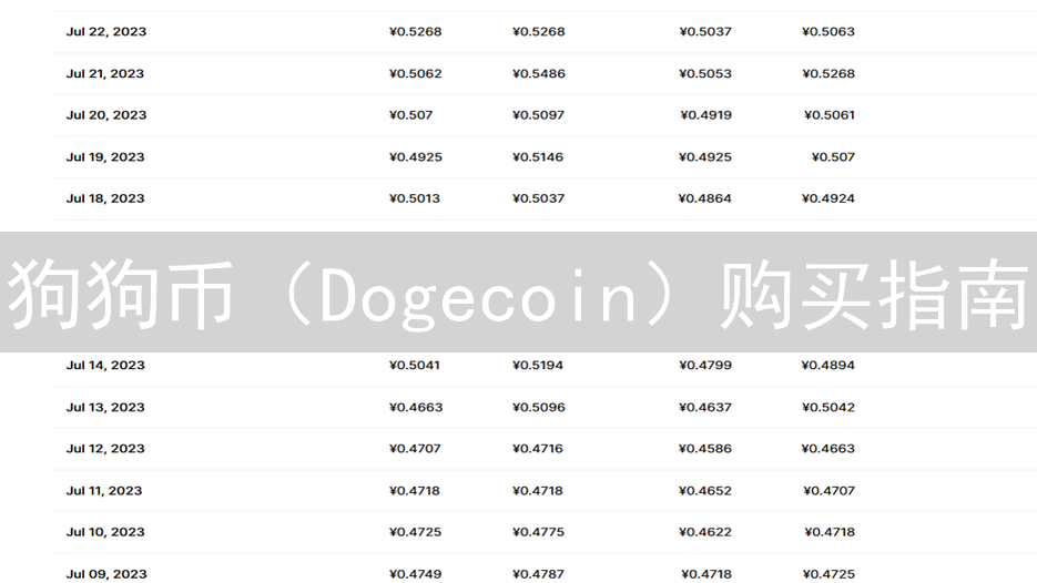 狗狗币（Dogecoin）购买指南
