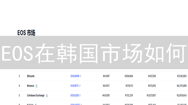 EOS在韩国市场如何？Bithumb交易量深度分析揭秘！