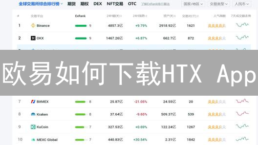 欧易如何下载HTX App？新手指南：安全下载全攻略！