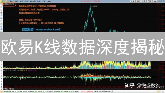 欧易K线数据深度揭秘：3步掌握历史行情，告别盲目交易！