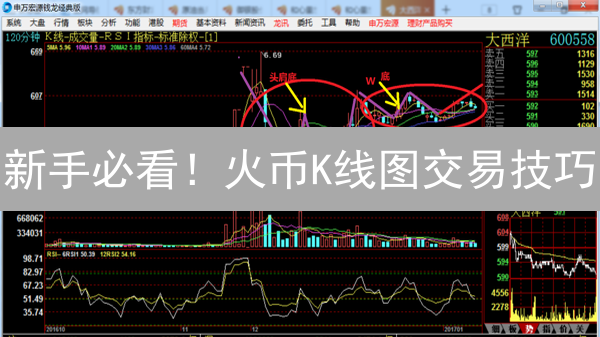 新手必看！火币K线图交易技巧：快速掌握盈利密码！