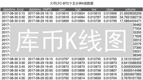 库币K线图：一文读懂，掌握盈利先机！