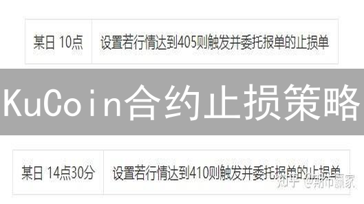 KuCoin合约止损策略：高杠杆交易的资金安全秘籍！