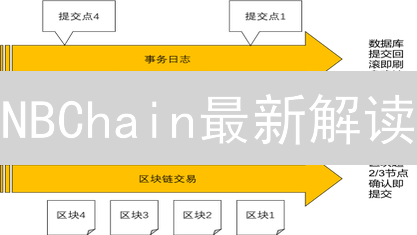 NBChain最新解读：PoSA共识、验证者角色与BNB应用全景分析