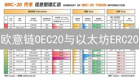 欧意链OEC20与以太坊ERC20：标准差异、性能对比和应用场景分析