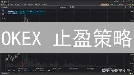 OKEX 止盈策略：锁定加密货币利润，不再错过最佳时机！