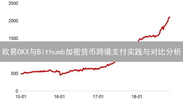 欧易OKX与Bithumb加密货币跨境支付实践与对比分析