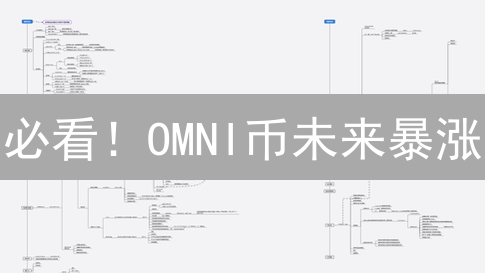 必看！OMNI币未来暴涨？三大情景预测深度剖析！
