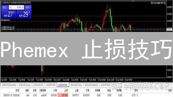 Phemex 止损技巧：新手也能轻松掌控风险？