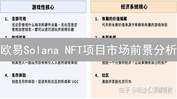 欧易Solana NFT项目市场前景分析