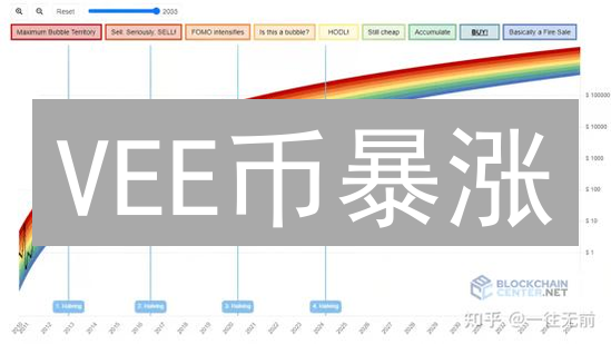 VEE币暴涨？欧易(OKX)交易深度分析与未来潜力预测！