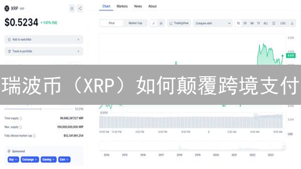 瑞波币（XRP）如何颠覆跨境支付？未来潜力无限！